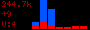 cntr